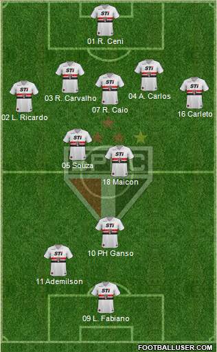 São Paulo FC Formation 2013