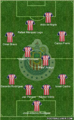 Club Guadalajara Formation 2013