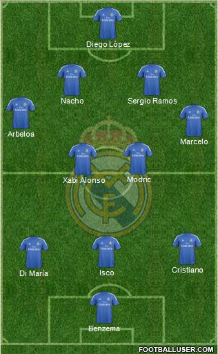 Real Madrid C.F. Formation 2013