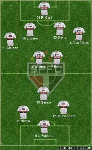 São Paulo FC Formation 2013