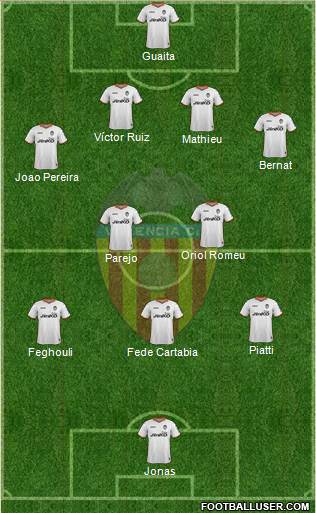 Valencia C.F., S.A.D. Formation 2013