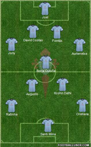 R.C. Celta S.A.D. Formation 2013