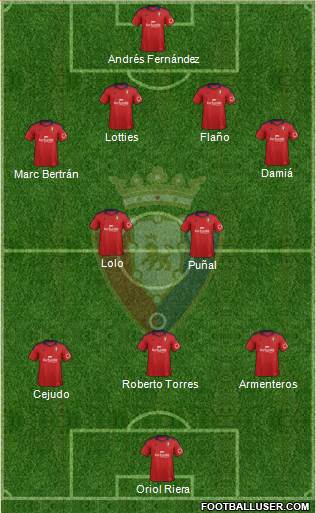 C. At. Osasuna Formation 2013