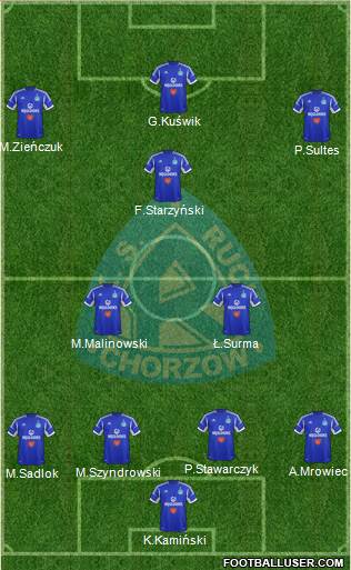 Ruch Chorzow Formation 2013