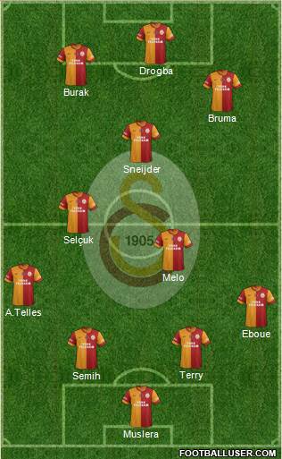 Galatasaray SK Formation 2013