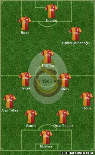Galatasaray SK Formation 2013