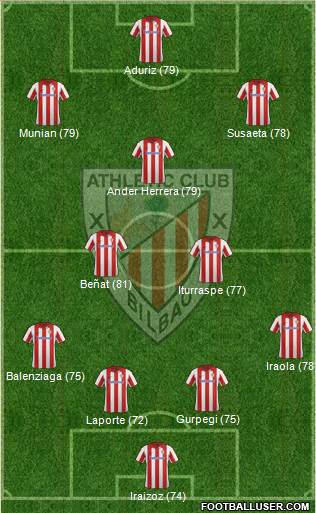 Athletic Club Formation 2013