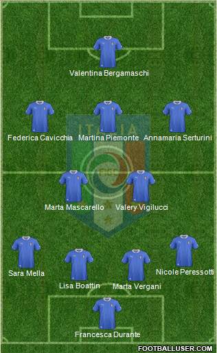 Italy Formation 2013