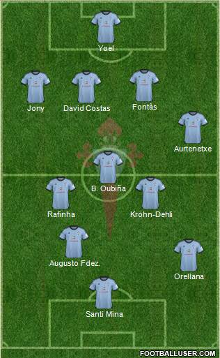 R.C. Celta S.A.D. Formation 2013