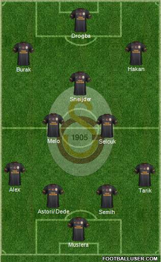Galatasaray SK Formation 2013
