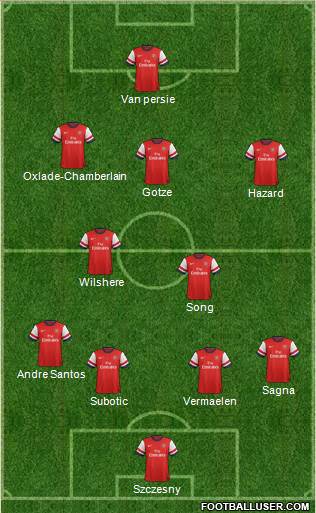 Arsenal Formation 2013