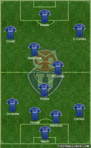 CF Universidad de Chile Formation 2013