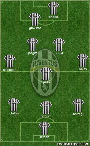 Juventus Formation 2013