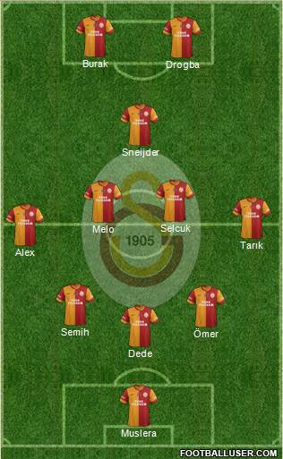 Galatasaray SK Formation 2013