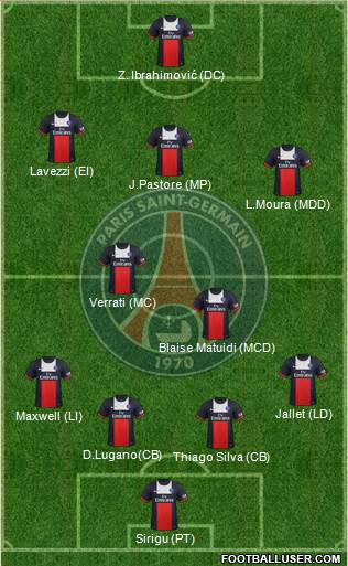 Paris Saint-Germain Formation 2013