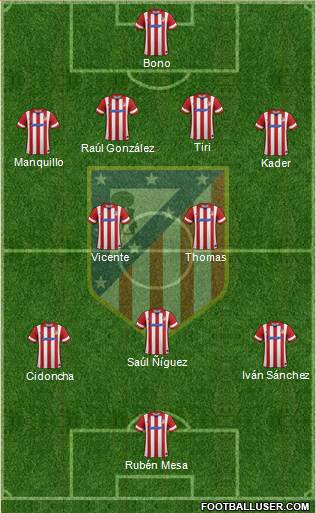 Atlético Madrid B Formation 2013