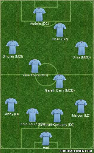 Manchester City Formation 2013
