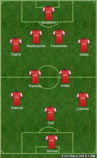 Arsenal Formation 2013