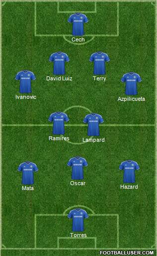 Chelsea Formation 2013