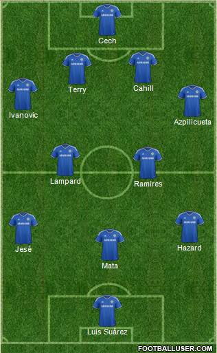 Chelsea Formation 2013