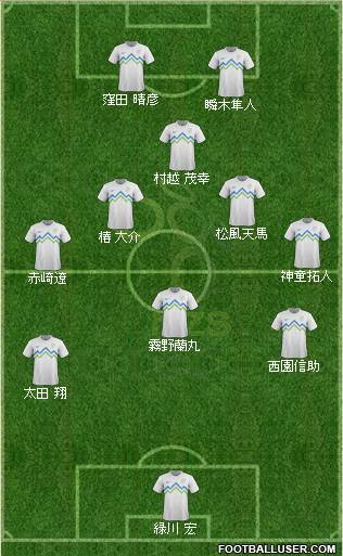 Slovenia Formation 2013