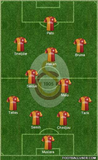 Galatasaray SK Formation 2013