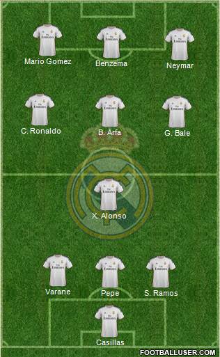 Real Madrid C.F. Formation 2013