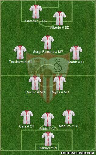Sevilla F.C., S.A.D. Formation 2013