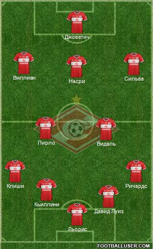 Spartak Moscow Formation 2013