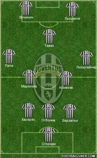 Juventus Formation 2013