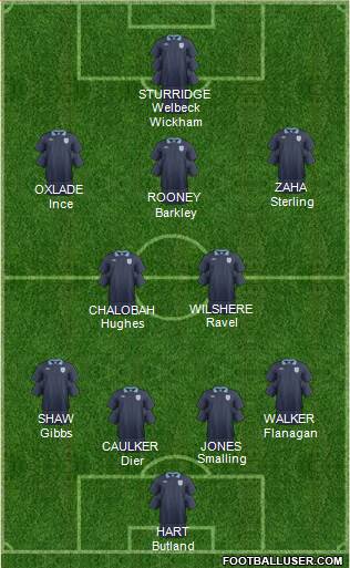 England Formation 2013