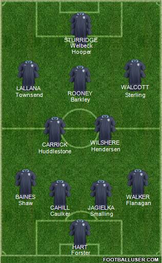 England Formation 2013