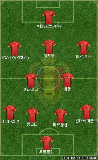 Belgium Formation 2013
