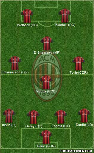 A.C. Milan Formation 2013