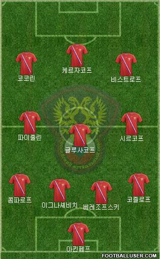 Russia Formation 2013