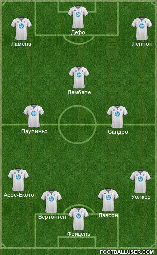 Tottenham Hotspur Formation 2013
