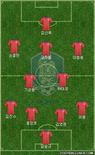 South Korea Formation 2013