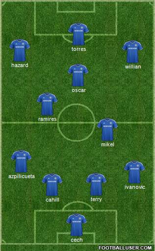 Chelsea Formation 2013