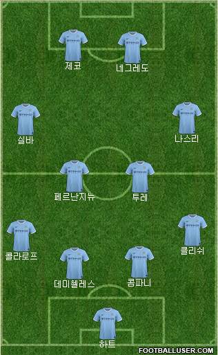 Manchester City Formation 2013