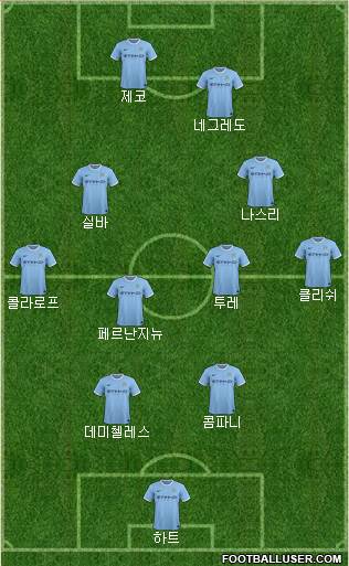 Manchester City Formation 2013