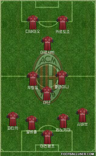 A.C. Milan Formation 2013