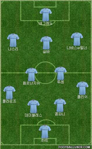 Manchester City Formation 2013