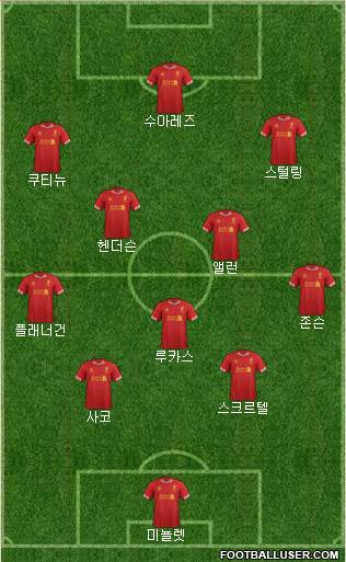 Liverpool Formation 2013