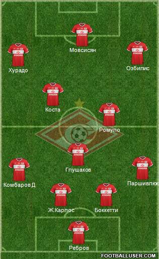 Spartak Moscow Formation 2013