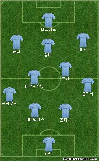 Manchester City Formation 2013