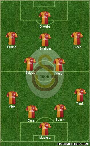 Galatasaray SK Formation 2013