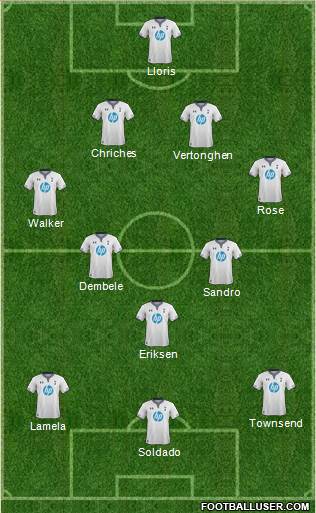 Tottenham Hotspur Formation 2013