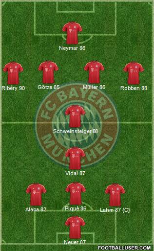 FC Bayern München Formation 2013