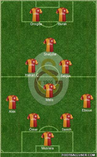 Galatasaray SK Formation 2013