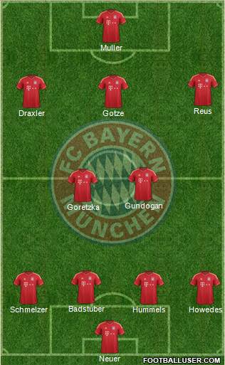 FC Bayern München Formation 2013